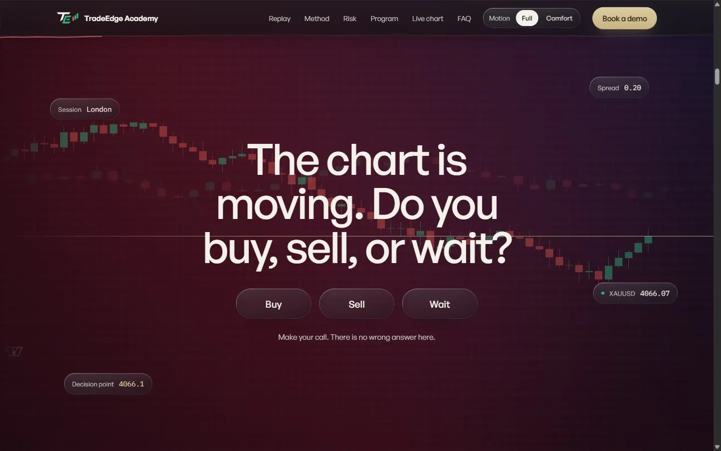 A live chart asking buy, sell or wait